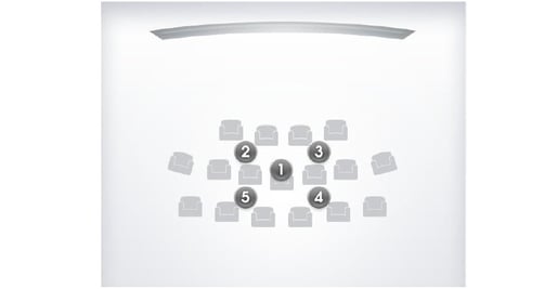 Multipoint measurement